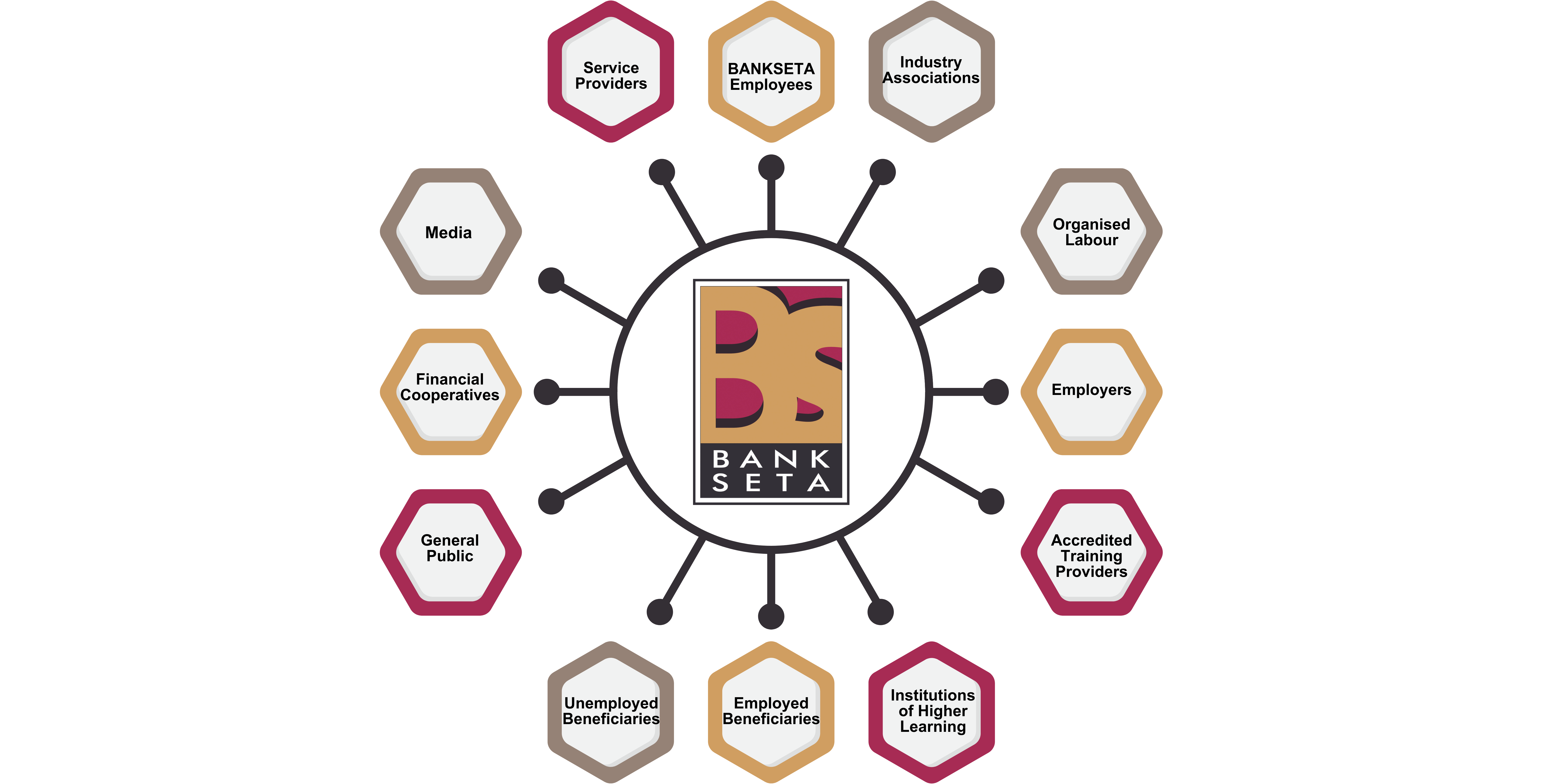 Our Stakeholders
