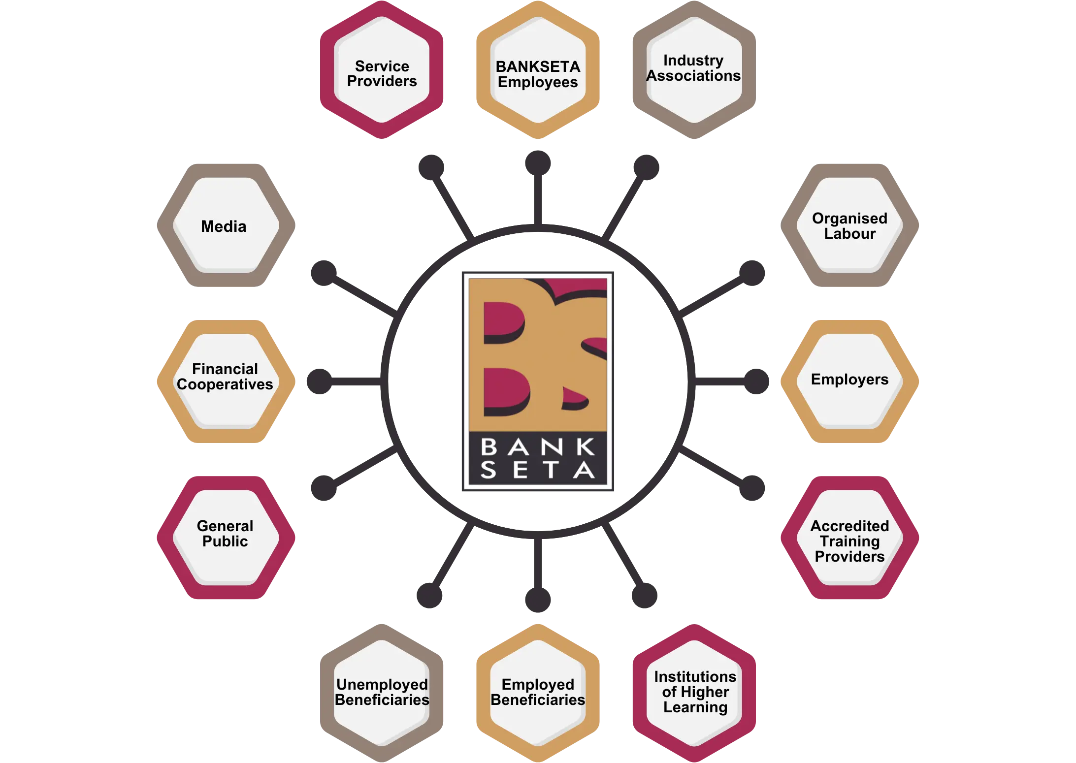 Our Stakeholders